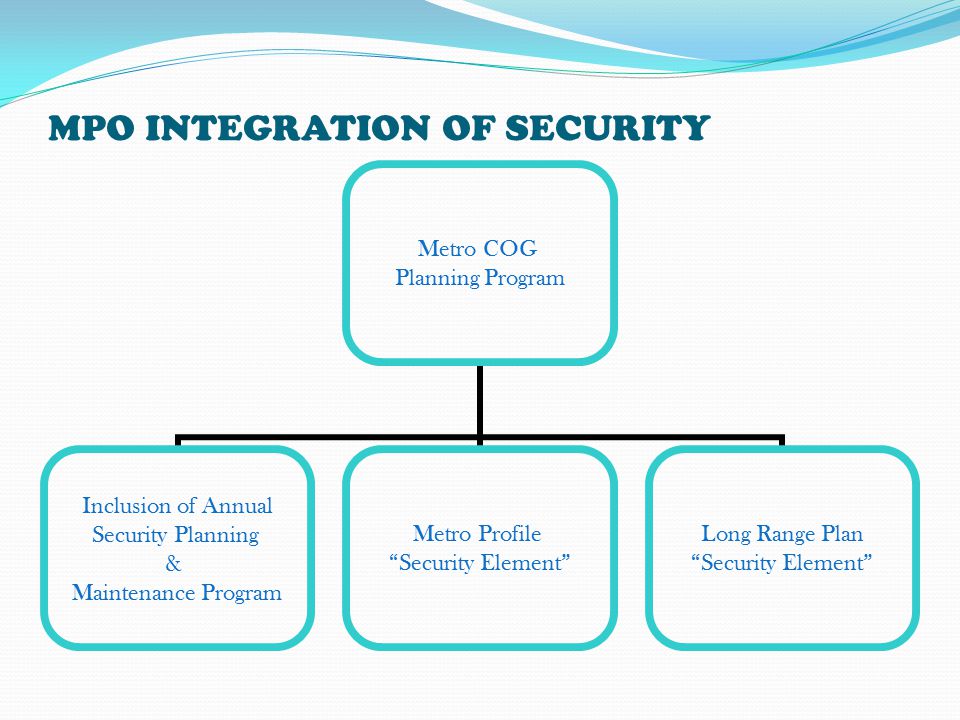 MPO INTEGRATION OF SECURITY Metro COG Planning Program Inclusion of Annual Security Planning & Maintenance Program Metro Profile Security Element Long Range Plan Security Element