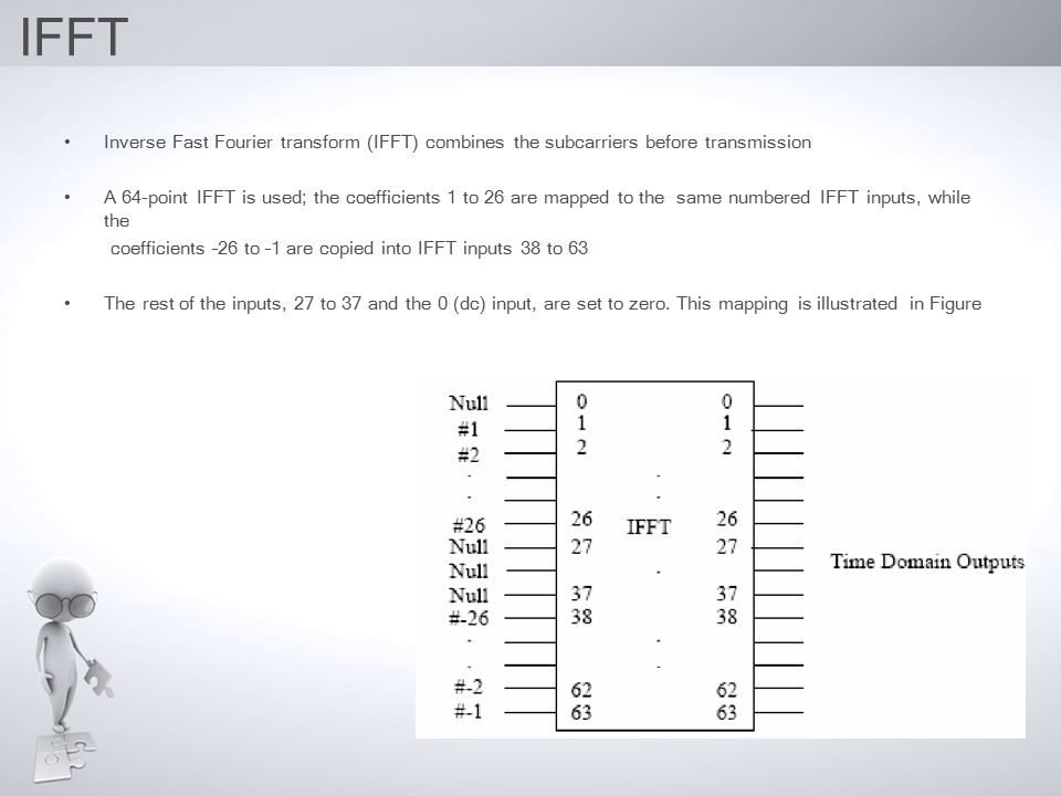 IFFT Inverse Fast Fourier transform (IFFT) combines the subcarriers before transmission A 64-point IFFT is used; the coefficients 1 to 26 are mapped to the same numbered IFFT inputs, while the coefficients –26 to –1 are copied into IFFT inputs 38 to 63 The rest of the inputs, 27 to 37 and the 0 (dc) input, are set to zero.