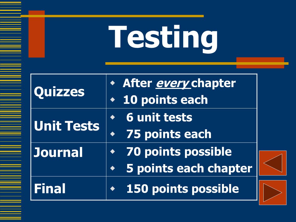 Testing Quizzes  After every chapter  10 points each Unit Tests  6 unit tests  75 points each Journal  70 points possible  5 points each chapter Final  150 points possible