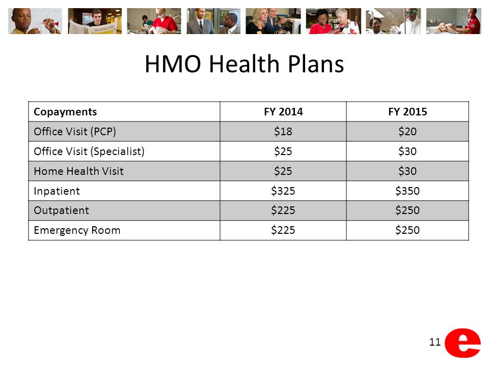 HMO Health Plans CopaymentsFY 2014FY 2015 Office Visit (PCP)$18$20 Office Visit (Specialist)$25$30 Home Health Visit$25$30 Inpatient$325$350 Outpatient$225$250 Emergency Room$225$250 11