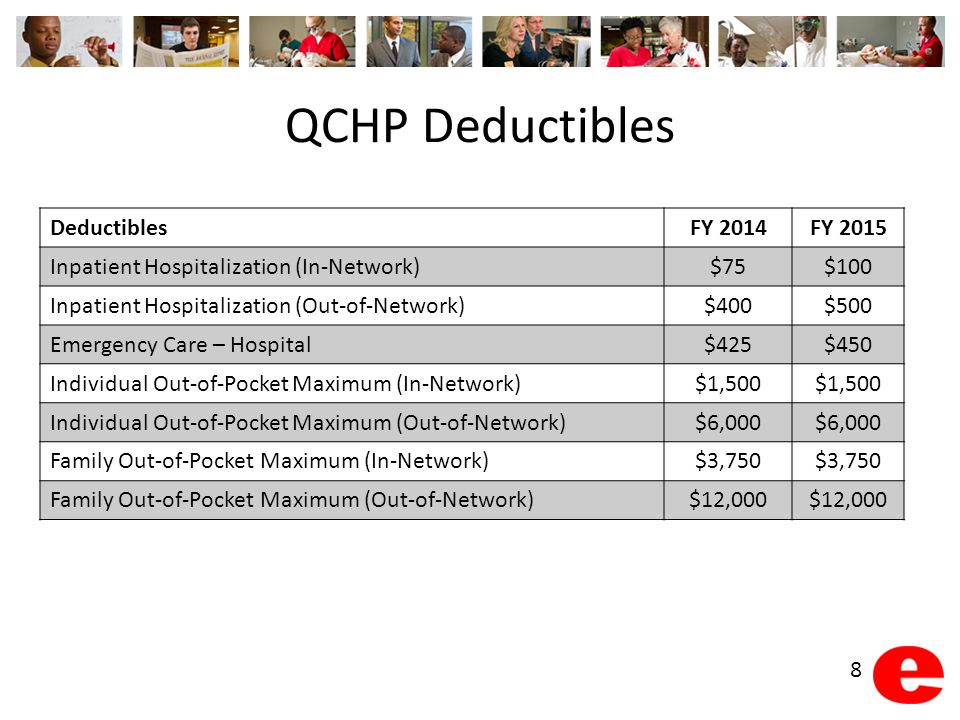 QCHP Deductibles DeductiblesFY 2014FY 2015 Inpatient Hospitalization (In-Network)$75$100 Inpatient Hospitalization (Out-of-Network)$400$500 Emergency Care – Hospital$425$450 Individual Out-of-Pocket Maximum (In-Network)$1,500 Individual Out-of-Pocket Maximum (Out-of-Network)$6,000 Family Out-of-Pocket Maximum (In-Network)$3,750 Family Out-of-Pocket Maximum (Out-of-Network)$12,000 8