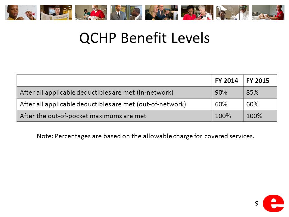 QCHP Benefit Levels FY 2014FY 2015 After all applicable deductibles are met (in-network)90%85% After all applicable deductibles are met (out-of-network)60% After the out-of-pocket maximums are met100% Note: Percentages are based on the allowable charge for covered services.