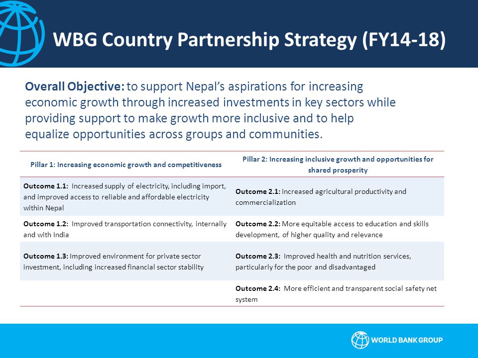 WBG Country Partnership Strategy (FY14-18) Pillar 1: Increasing economic growth and competitiveness Pillar 2: Increasing inclusive growth and opportunities for shared prosperity Outcome 1.1: Increased supply of electricity, including import, and improved access to reliable and affordable electricity within Nepal Outcome 2.1: Increased agricultural productivity and commercialization Outcome 1.2: Improved transportation connectivity, internally and with India Outcome 2.2: More equitable access to education and skills development, of higher quality and relevance Outcome 1.3: Improved environment for private sector investment, including increased financial sector stability Outcome 2.3: Improved health and nutrition services, particularly for the poor and disadvantaged Outcome 2.4: More efficient and transparent social safety net system Overall Objective: to support Nepal’s aspirations for increasing economic growth through increased investments in key sectors while providing support to make growth more inclusive and to help equalize opportunities across groups and communities.