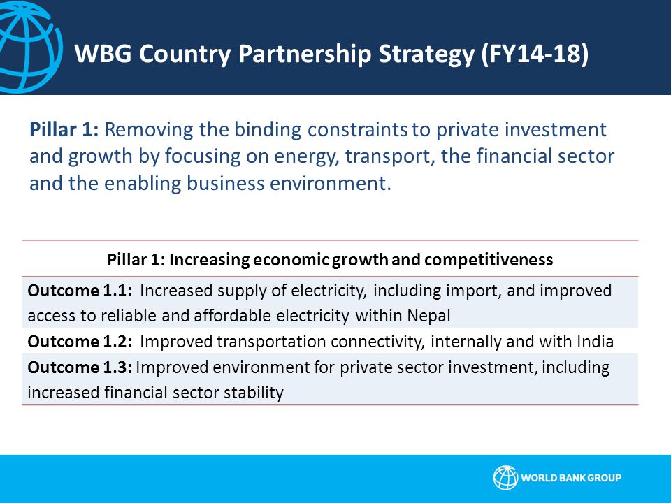 WBG Country Partnership Strategy (FY14-18) Pillar 1: Increasing economic growth and competitiveness Outcome 1.1: Increased supply of electricity, including import, and improved access to reliable and affordable electricity within Nepal Outcome 1.2: Improved transportation connectivity, internally and with India Outcome 1.3: Improved environment for private sector investment, including increased financial sector stability Pillar 1: Removing the binding constraints to private investment and growth by focusing on energy, transport, the financial sector and the enabling business environment.