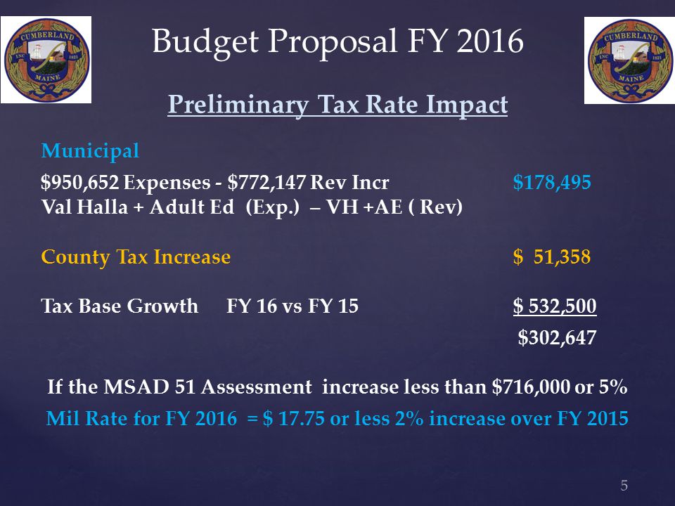 Budget Proposal FY 2016 Preliminary Tax Rate Impact Municipal $950,652 Expenses - $772,147 Rev Incr $178,495 Val Halla + Adult Ed (Exp.) – VH +AE ( Rev) County Tax Increase$ 51,358 Tax Base Growth FY 16 vs FY 15$ 532,500 $302,647 If the MSAD 51 Assessment increase less than $716,000 or 5% Mil Rate for FY 2016 = $ or less 2% increase over FY