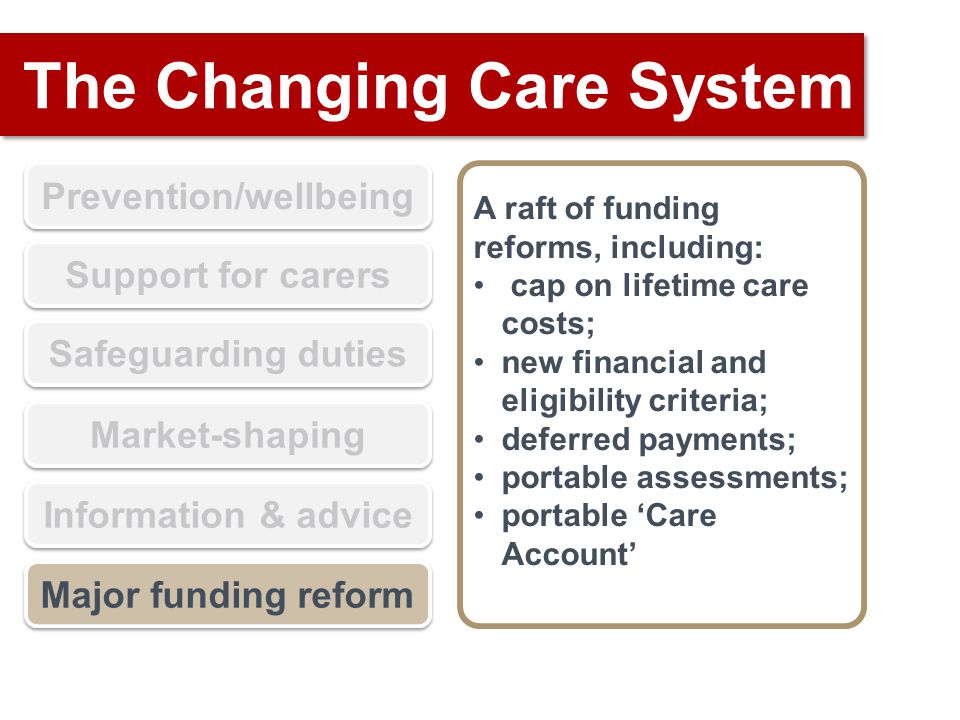 The Changing Care System Prevention/wellbeing Support for carers Safeguarding duties Market-shaping Information & advice Major funding reform A raft of funding reforms, including: cap on lifetime care costs; new financial and eligibility criteria; deferred payments; portable assessments; portable ‘Care Account’