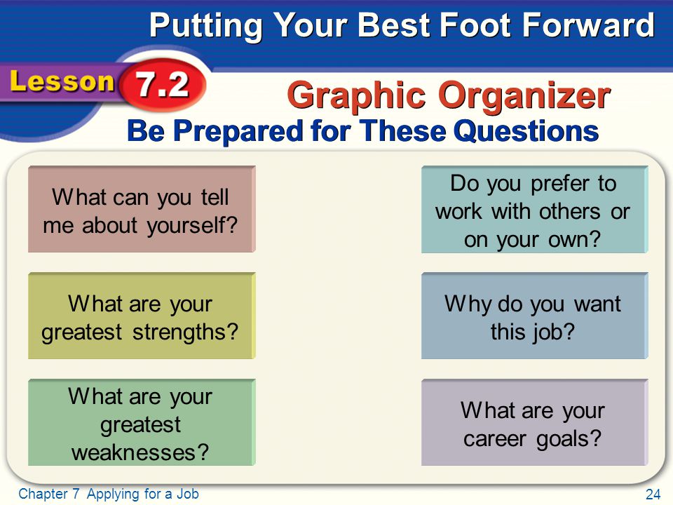 24 Chapter 7 Applying for a Job Putting Your Best Foot Forward .