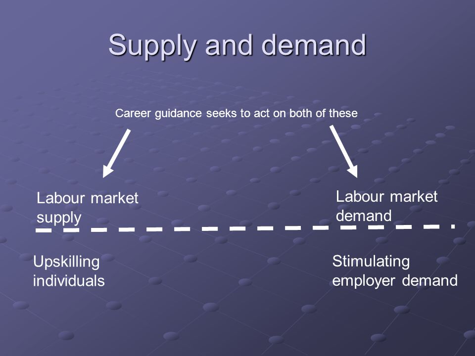 Supply and demand Labour market supply Labour market demand Upskilling individuals Stimulating employer demand Career guidance seeks to act on both of these