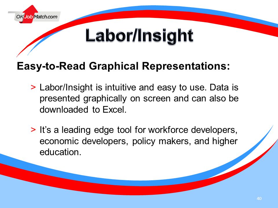 40 Easy-to-Read Graphical Representations: >Labor/Insight is intuitive and easy to use.