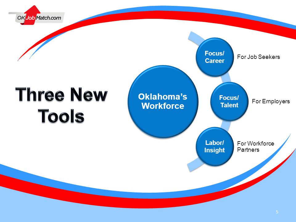 5 Oklahoma’s Workforce Focus/ Career For Job Seekers Focus/ Talent For Employers Labor/ Insight For Workforce Partners