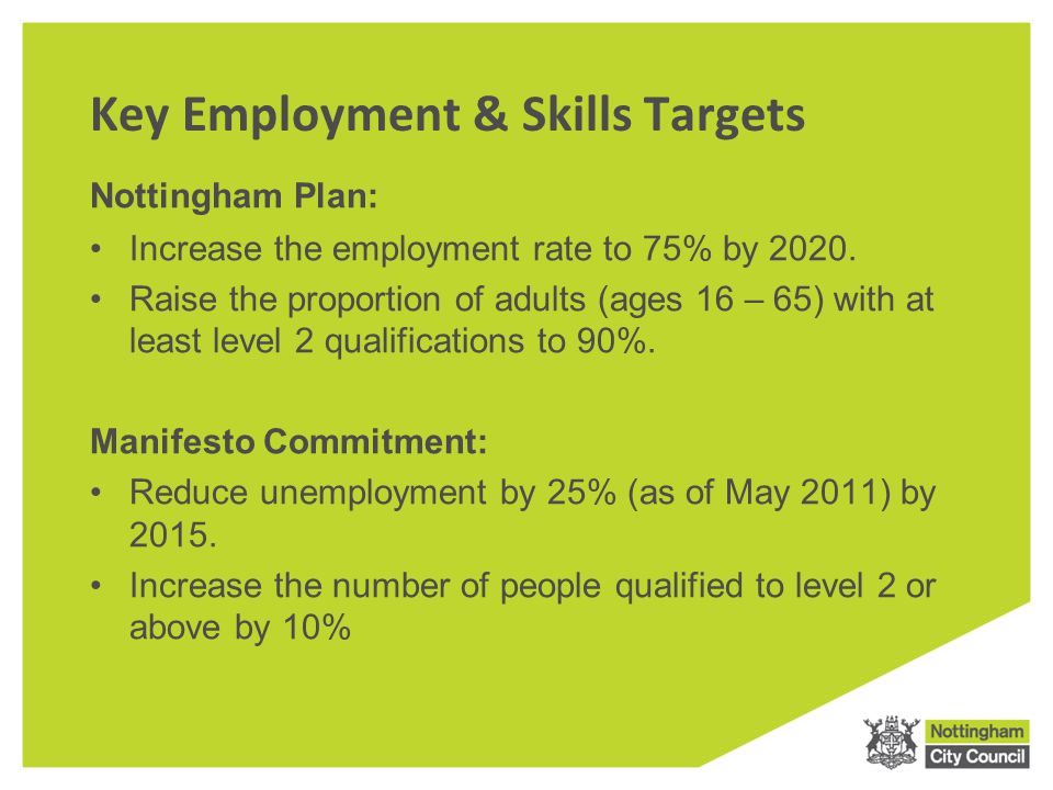 Key Employment & Skills Targets Nottingham Plan: Increase the employment rate to 75% by 2020.