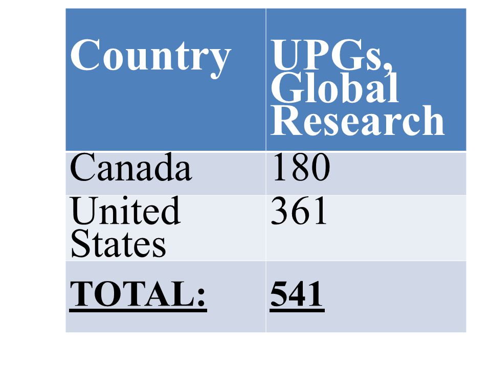 Country UPGs, Global Research Canada180 United States 361 TOTAL:541