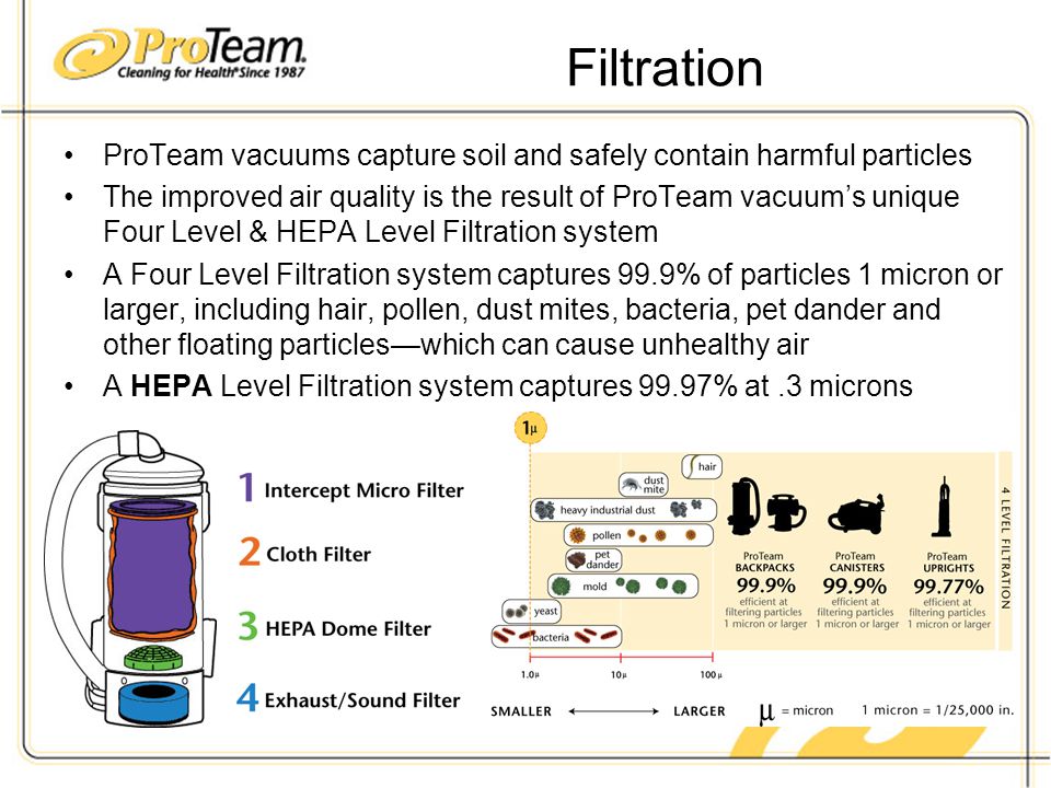 Filtration ProTeam vacuums capture soil and safely contain harmful particles The improved air quality is the result of ProTeam vacuum’s unique Four Level & HEPA Level Filtration system A Four Level Filtration system captures 99.9% of particles 1 micron or larger, including hair, pollen, dust mites, bacteria, pet dander and other floating particles—which can cause unhealthy air A HEPA Level Filtration system captures 99.97% at.3 microns
