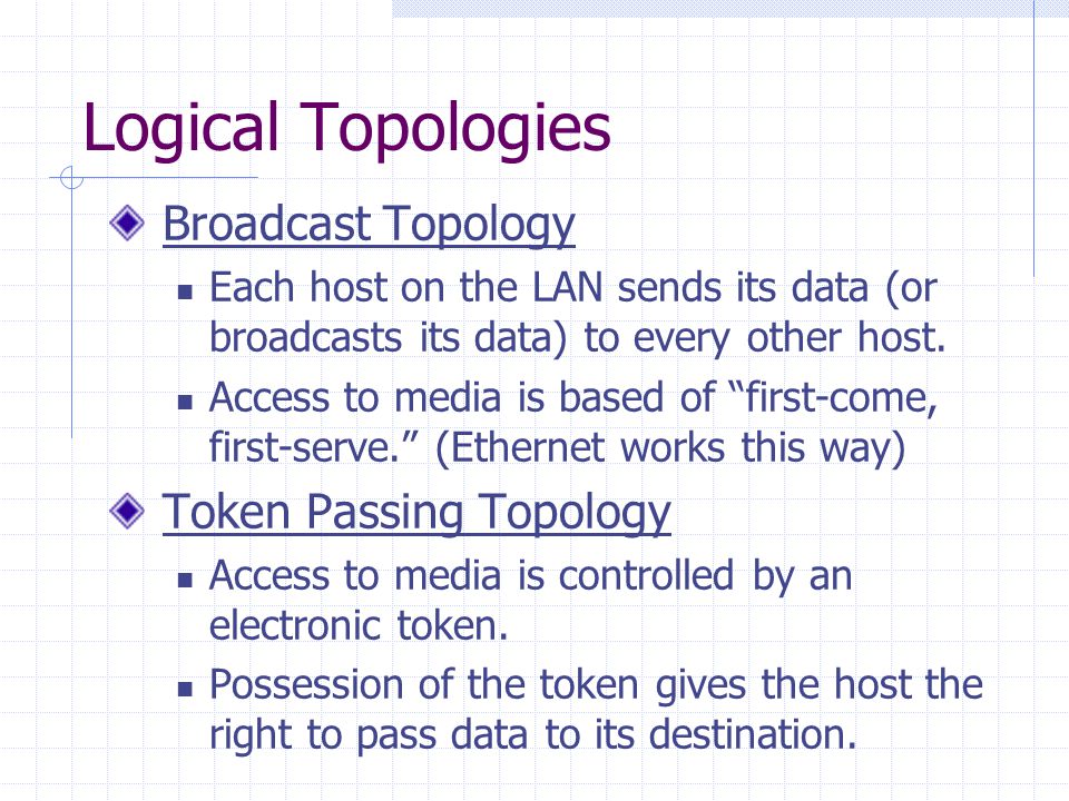 Logical Topologies Broadcast Topology Each host on the LAN sends its data (or broadcasts its data) to every other host.