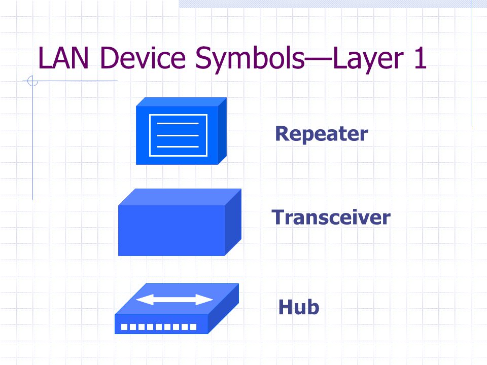 LAN Device Symbols—Layer 1 Transceiver Hub Repeater