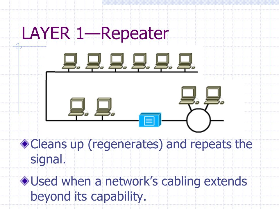 LAYER 1—Repeater Cleans up (regenerates) and repeats the signal.