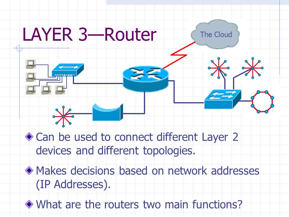 LAYER 3—Router Can be used to connect different Layer 2 devices and different topologies.