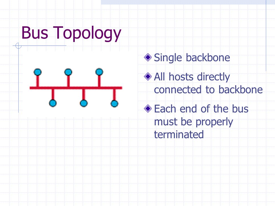 Bus Topology Single backbone All hosts directly connected to backbone Each end of the bus must be properly terminated