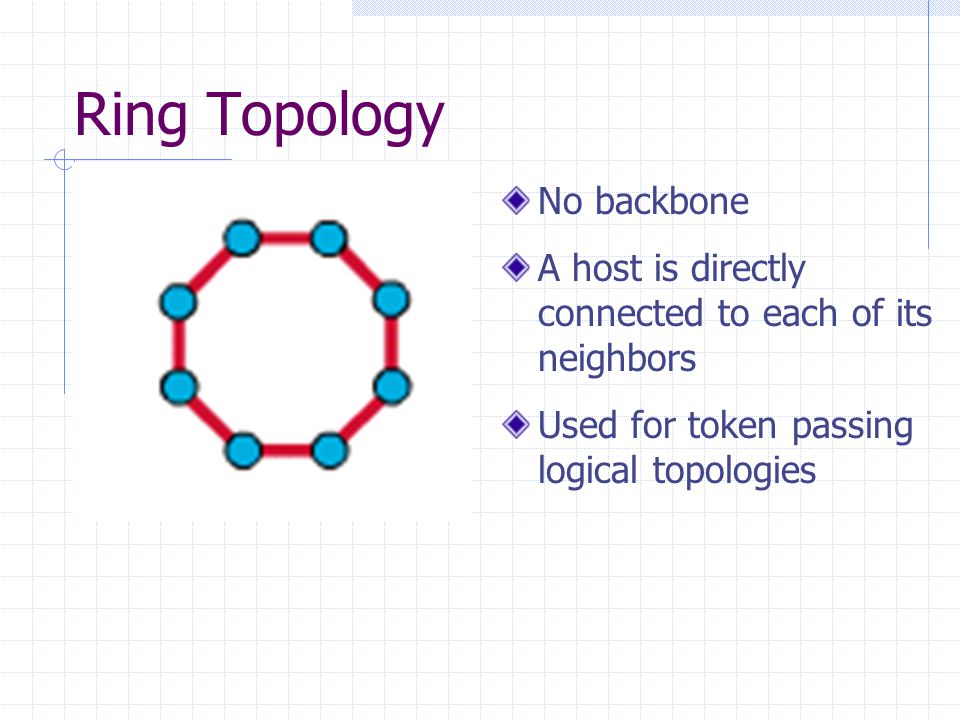 Ring Topology No backbone A host is directly connected to each of its neighbors Used for token passing logical topologies