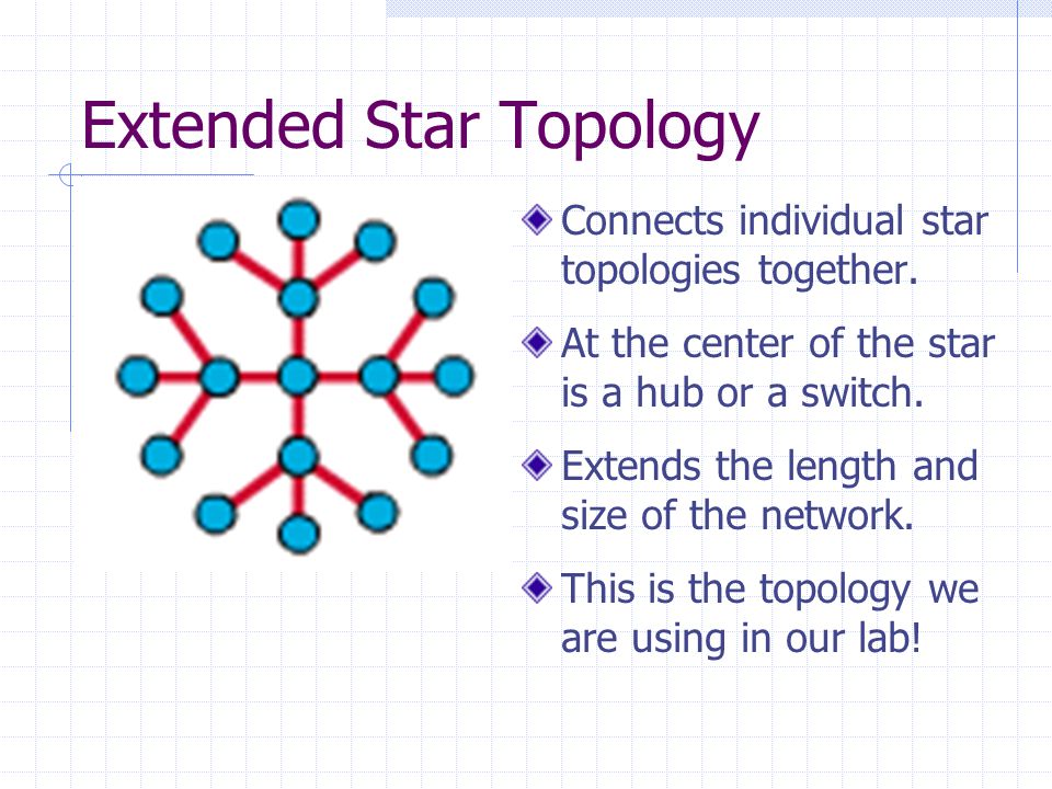 Extended Star Topology Connects individual star topologies together.