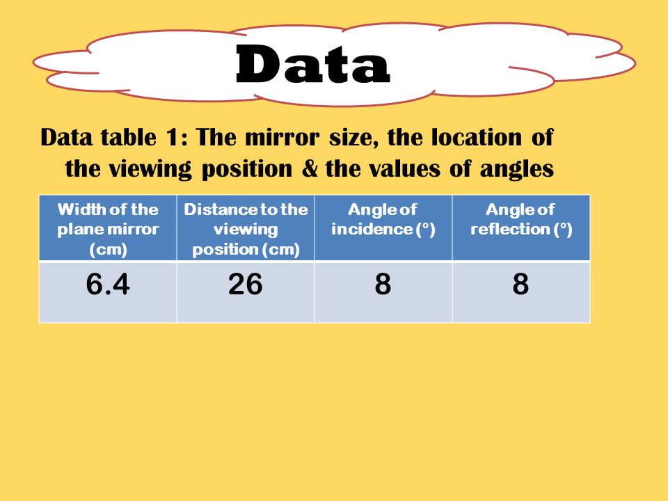 Data table 1: The mirror size, the location of the viewing position & the values of angles Width of the plane mirror (cm) Distance to the viewing position (cm) Angle of incidence ( ° ) Angle of reflection ( ° ) Data