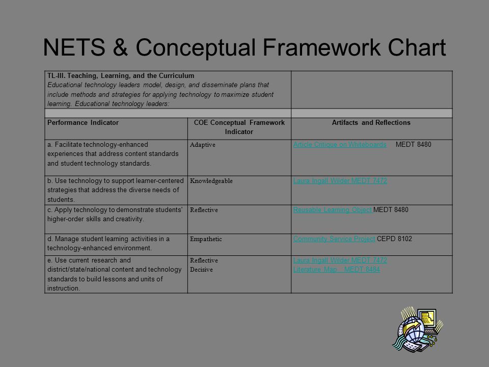 NETS & Conceptual Framework Chart TL-III.