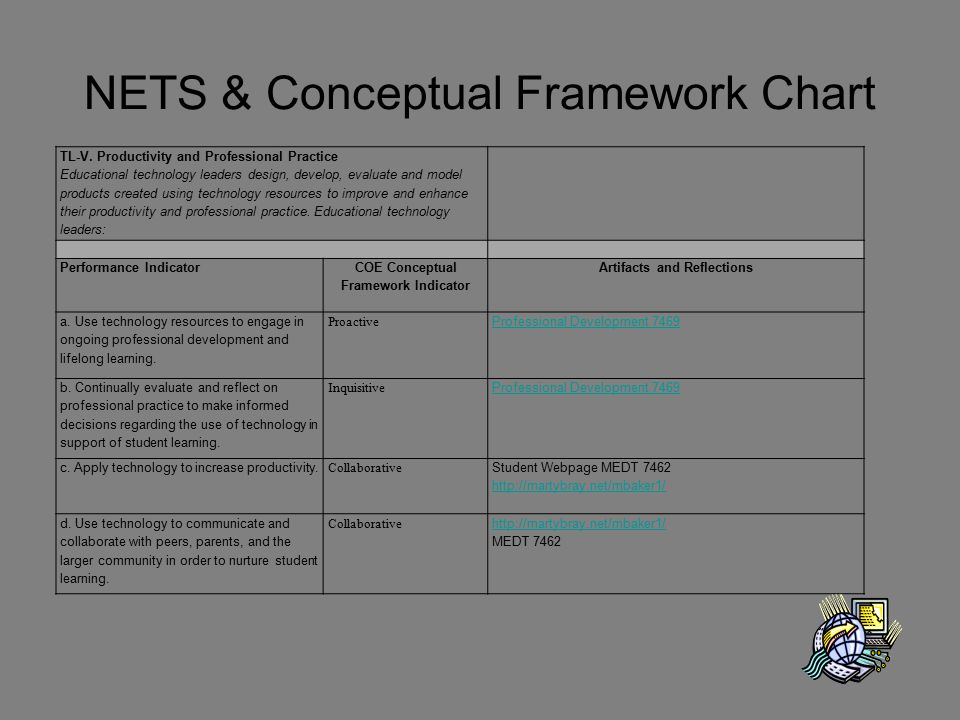NETS & Conceptual Framework Chart TL-V.