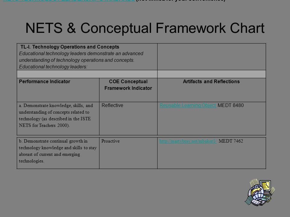 NETS & Conceptual Framework Chart NETS-TECHNOLOGY LEADERSHIP STANDARDSNETS-TECHNOLOGY LEADERSHIP STANDARDS (hot-linked for your convenience) TL-I.