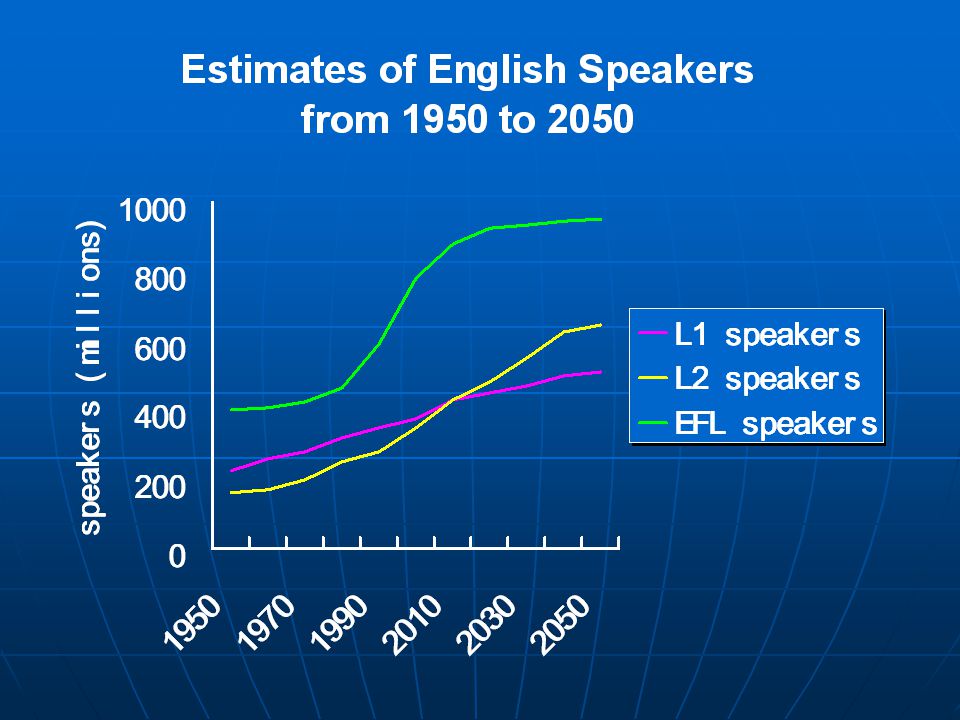 an essay on english a global language an essay on english a global language