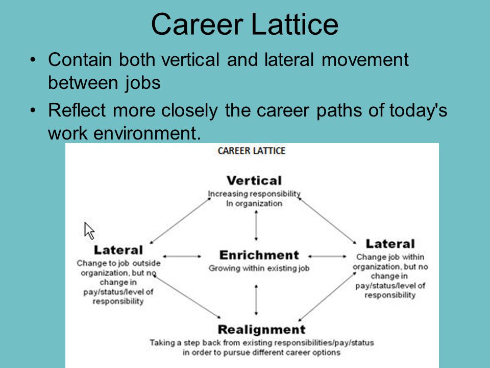 assignment 2 my career path within Five tips for making progress in your career while a developmental assignment might lead you to good opportunities for career development and suggest to. assignment 2 my career path within Five tips for making progress in your career while a developmental assignment might lead you to good opportunities for career development and suggest to.