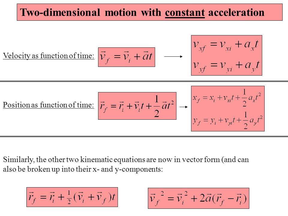 in this chapter we will learn about kinematics displacement vector form