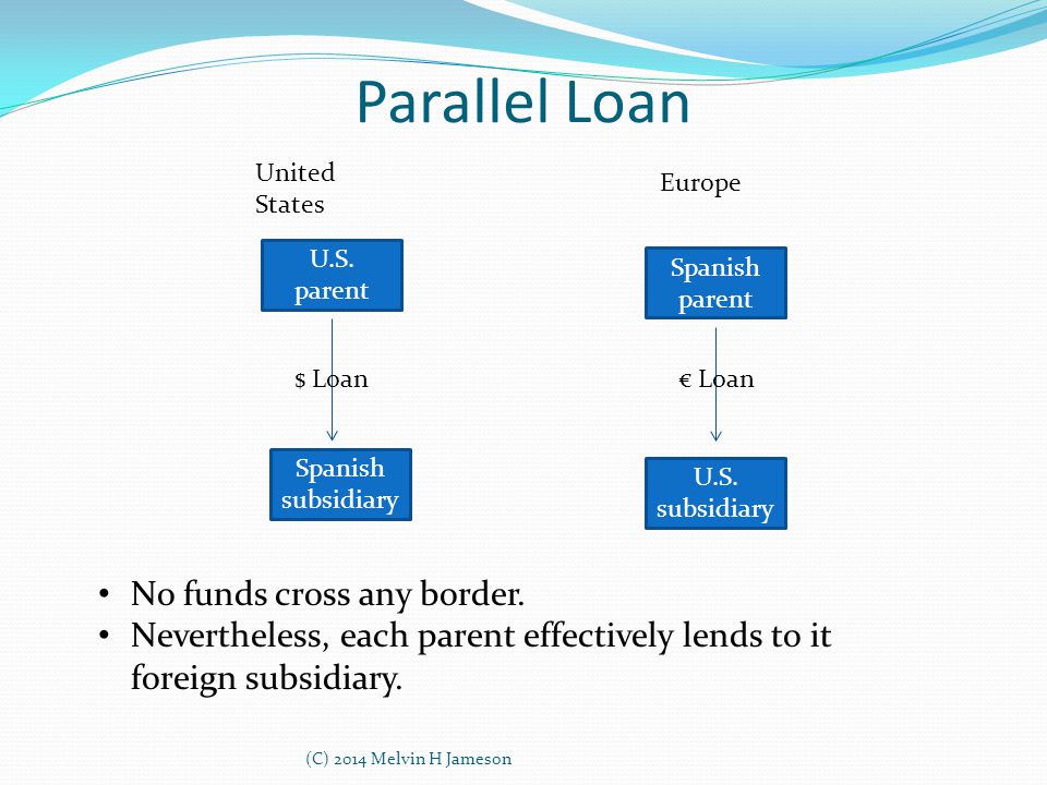 Parallel Loan U.S. parent Spanish subsidiary $ Loan United States Spanish parent U.S.
