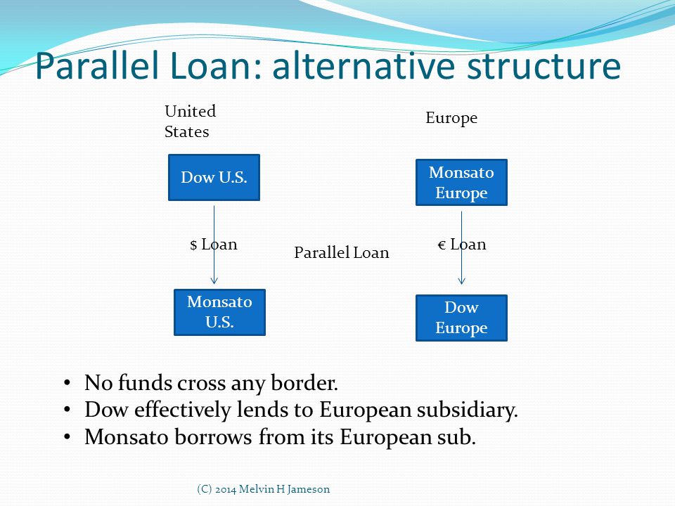 Parallel Loan: alternative structure Dow U.S. Monsato U.S.