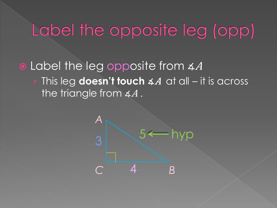  Label the leg opposite from ∡A › This leg doesn’t touch ∡A at all – it is across the triangle from ∡A.