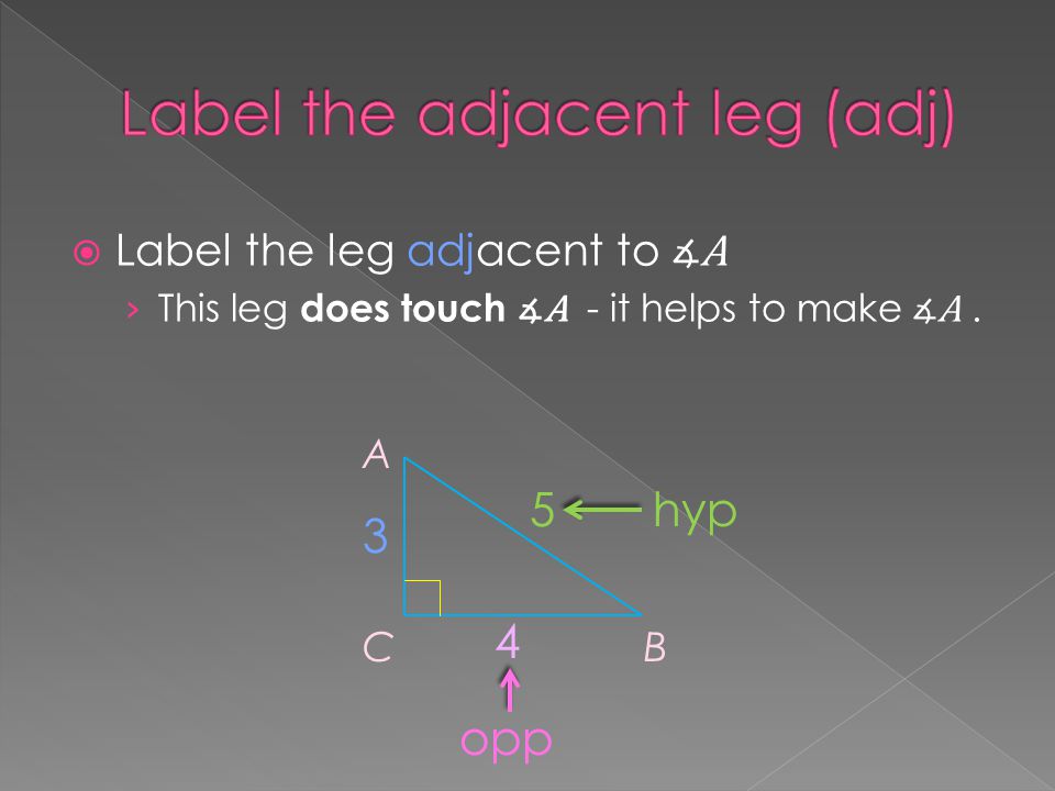  Label the leg adjacent to ∡A › This leg does touch ∡A - it helps to make ∡A. A CB 3 4 5hyp opp