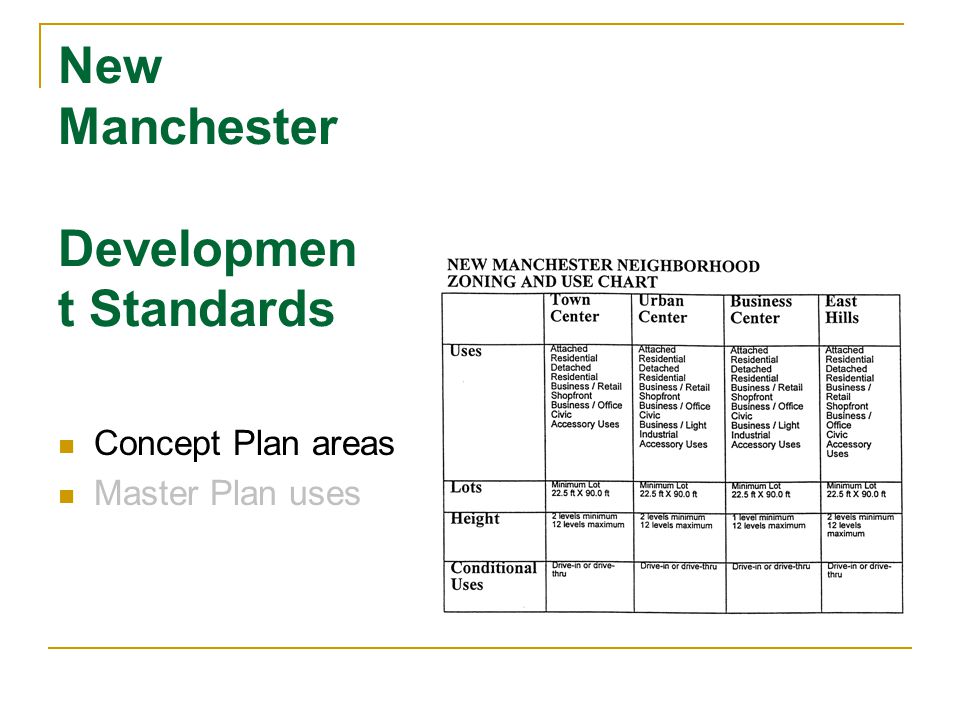 New Manchester Developmen t Standards Concept Plan areas Master Plan uses
