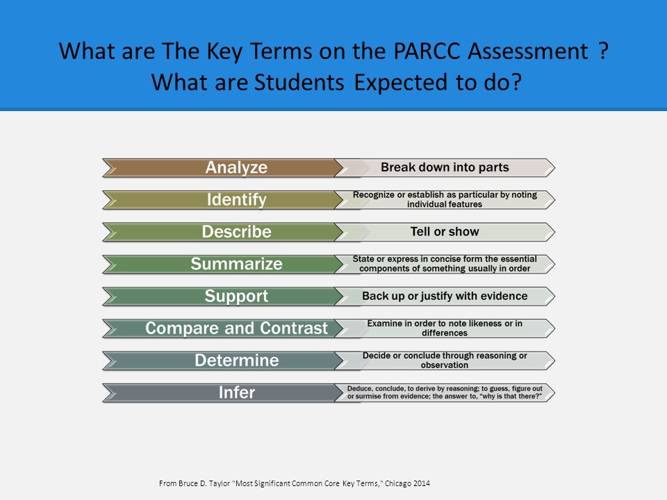 What are The Key Terms on the PARCC Assessment . What are Students Expected to do.
