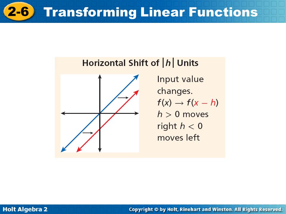 Worksheet Linear Functions Worksheet Algebra 2 algebra 2 transforming linear functions worksheet intrepidpath worksheets