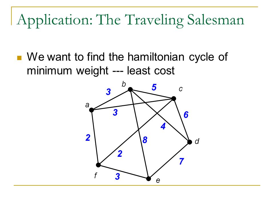 Application: The Traveling Salesman We want to find the hamiltonian cycle of minimum weight --- least cost b a f c e d