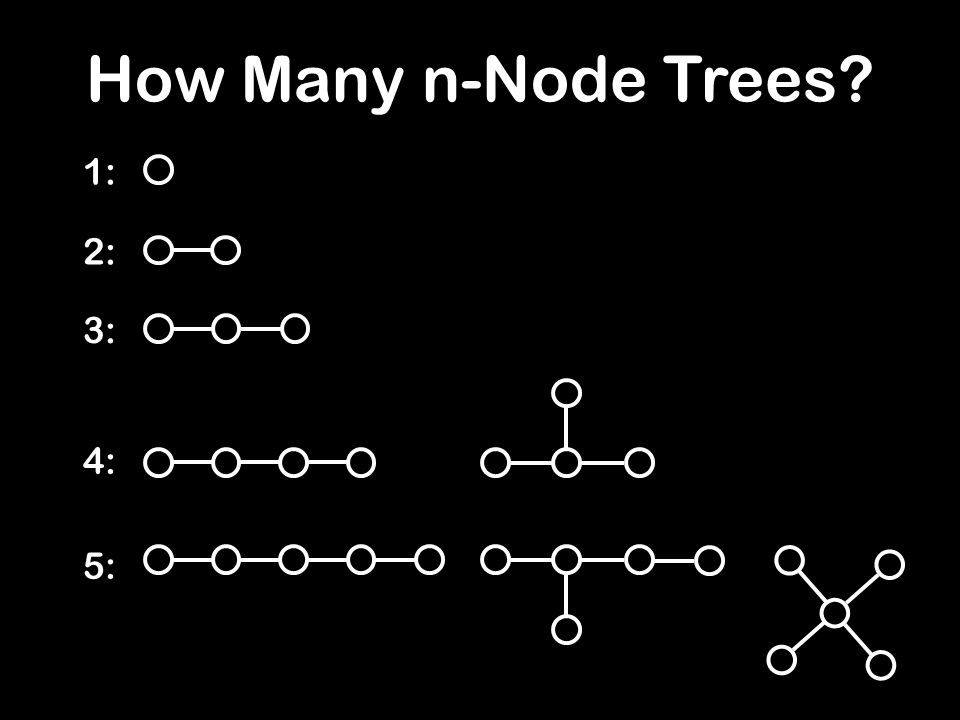 How Many n-Node Trees 1: 2: 3: 4: 5: