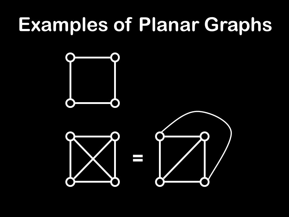 Examples of Planar Graphs =