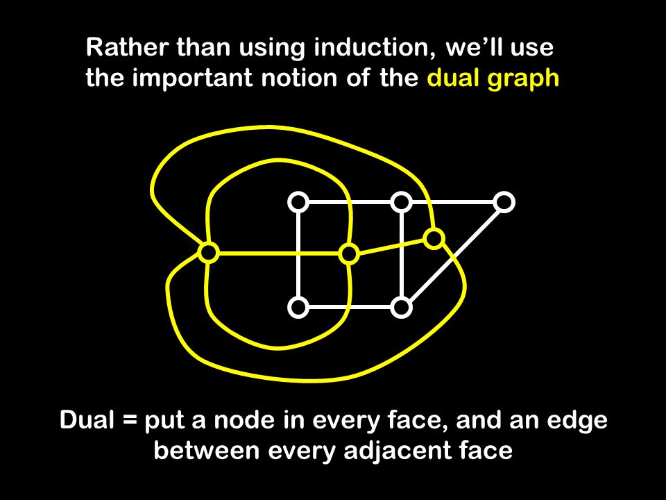 Rather than using induction, we’ll use the important notion of the dual graph Dual = put a node in every face, and an edge between every adjacent face