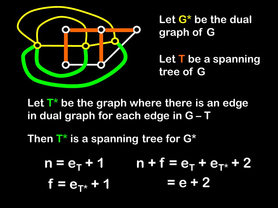 Let G* be the dual graph of G Let T be a spanning tree of G Let T* be the graph where there is an edge in dual graph for each edge in G – T Then T* is a spanning tree for G* n = e T + 1 f = e T* + 1 n + f = e T + e T* + 2 = e + 2