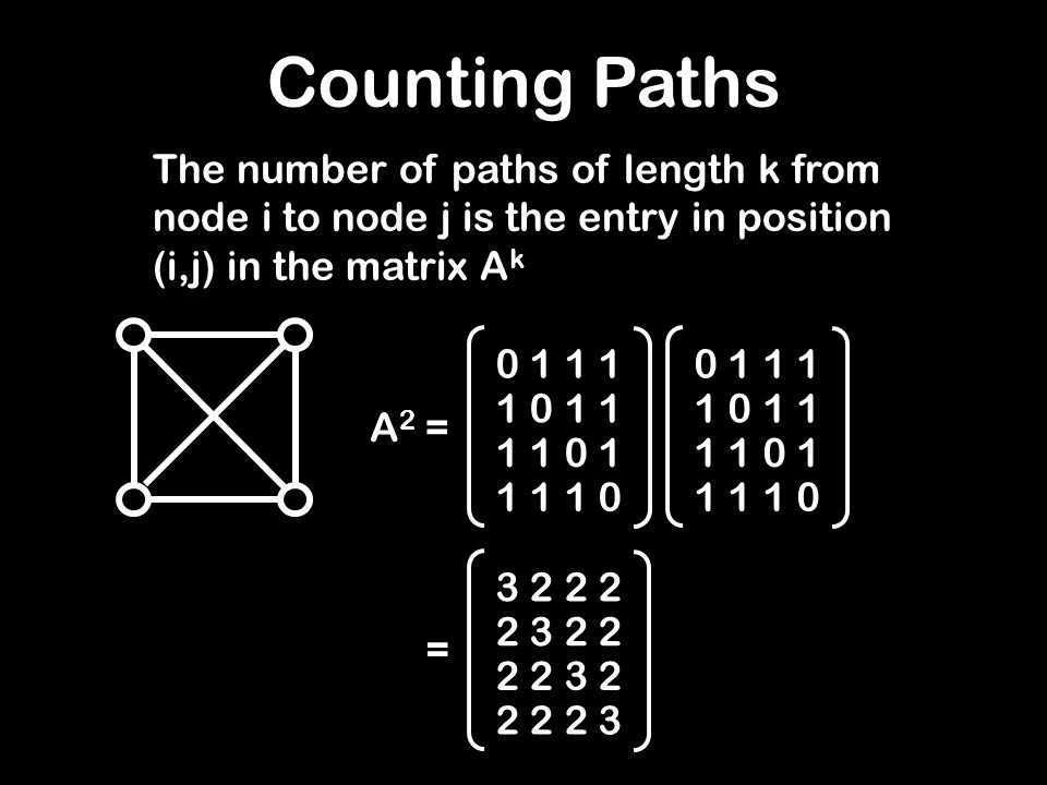 Counting Paths The number of paths of length k from node i to node j is the entry in position (i,j) in the matrix A k A 2 = =