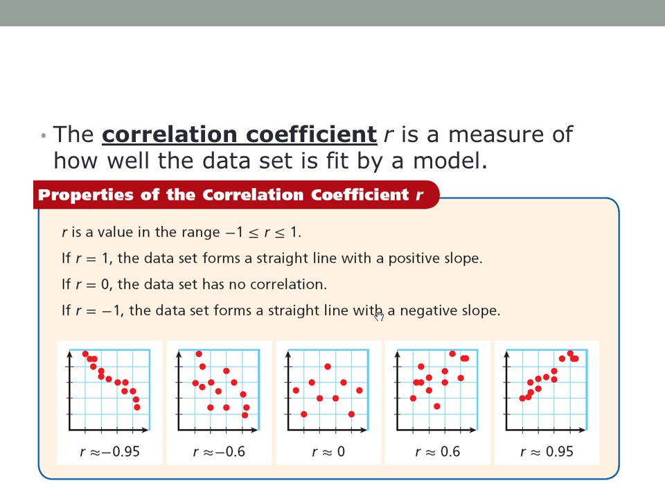 Printables Correlation Worksheet linear regression correlation coefficient worksheet answers algebra 1 the best and most