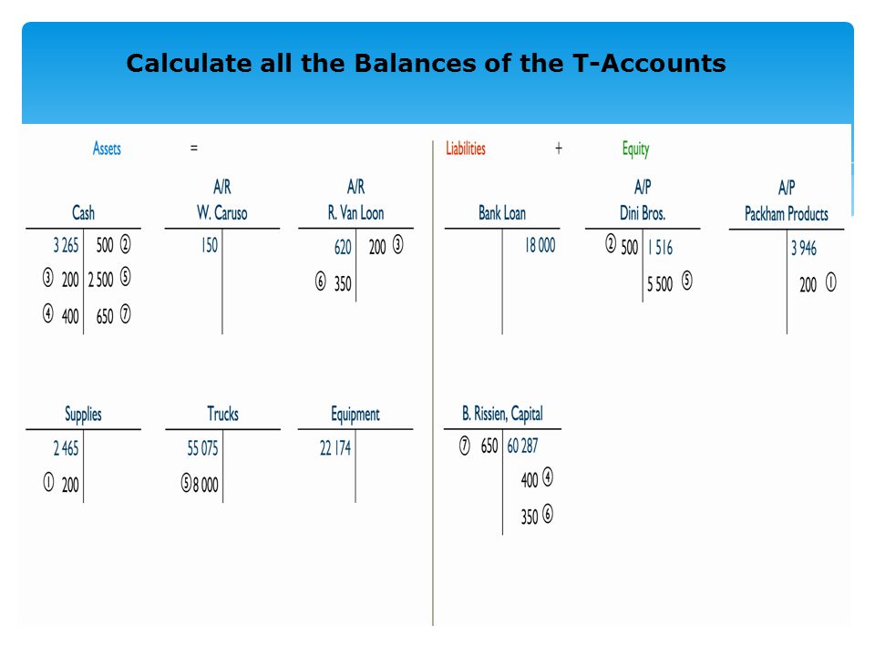 4 3 account balances terminology chapter 4 what is the balance what are t accounts