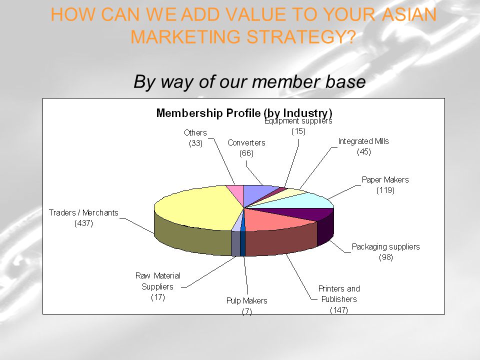 HOW CAN WE ADD VALUE TO YOUR ASIAN MARKETING STRATEGY By way of our member base