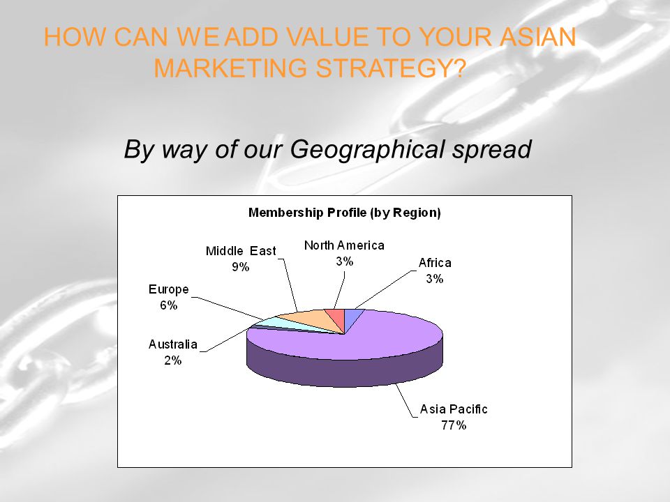HOW CAN WE ADD VALUE TO YOUR ASIAN MARKETING STRATEGY By way of our Geographical spread
