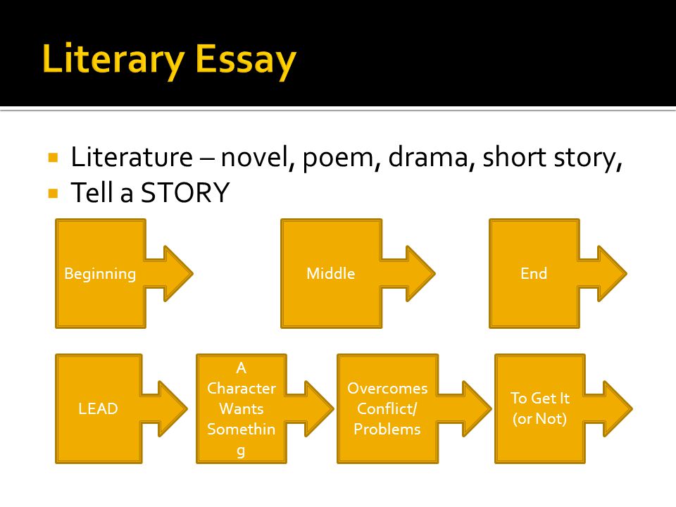 expository essay about a story Expository writing is writing that explores and explains things personal experience, history, stories the language employed in the expository essay. expository essay about a story Expository writing is writing that explores and explains things personal experience, history, stories the language employed in the expository essay.