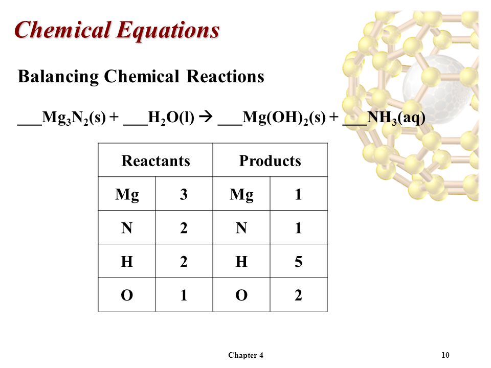 Chapter 410 Balancing Chemical Reactions ___Mg 3 N 2 (s) + ___H 2 O(l)  ___Mg(OH) 2 (s) + ___NH 3 (aq) Chemical Equations ReactantsProducts Mg3 1 N2N1 H2H5 O1O2